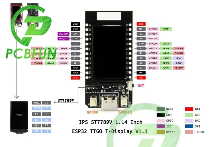 T-Display ESP32 WiFi Și Bluetooth Module de Dezvoltare a Consiliului 1.14 Inch LCD panou de Control Pentru Arduino USB to TTL CP2104 2.7 V-4.2 V Imagine 1
